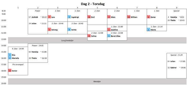 Torsdag
