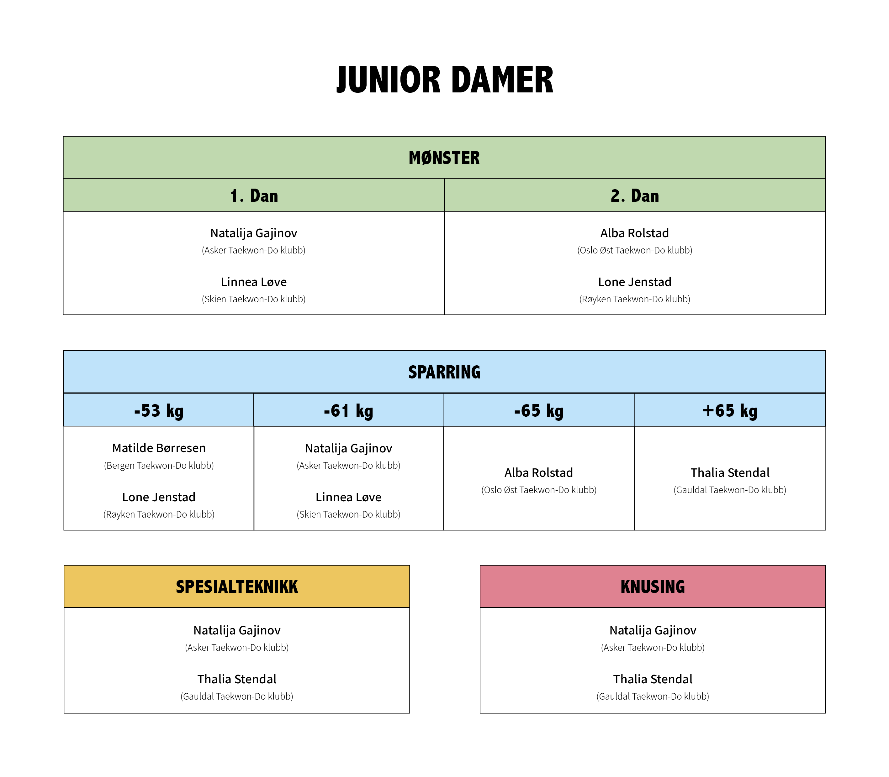 Landslagsuttak VM 2025