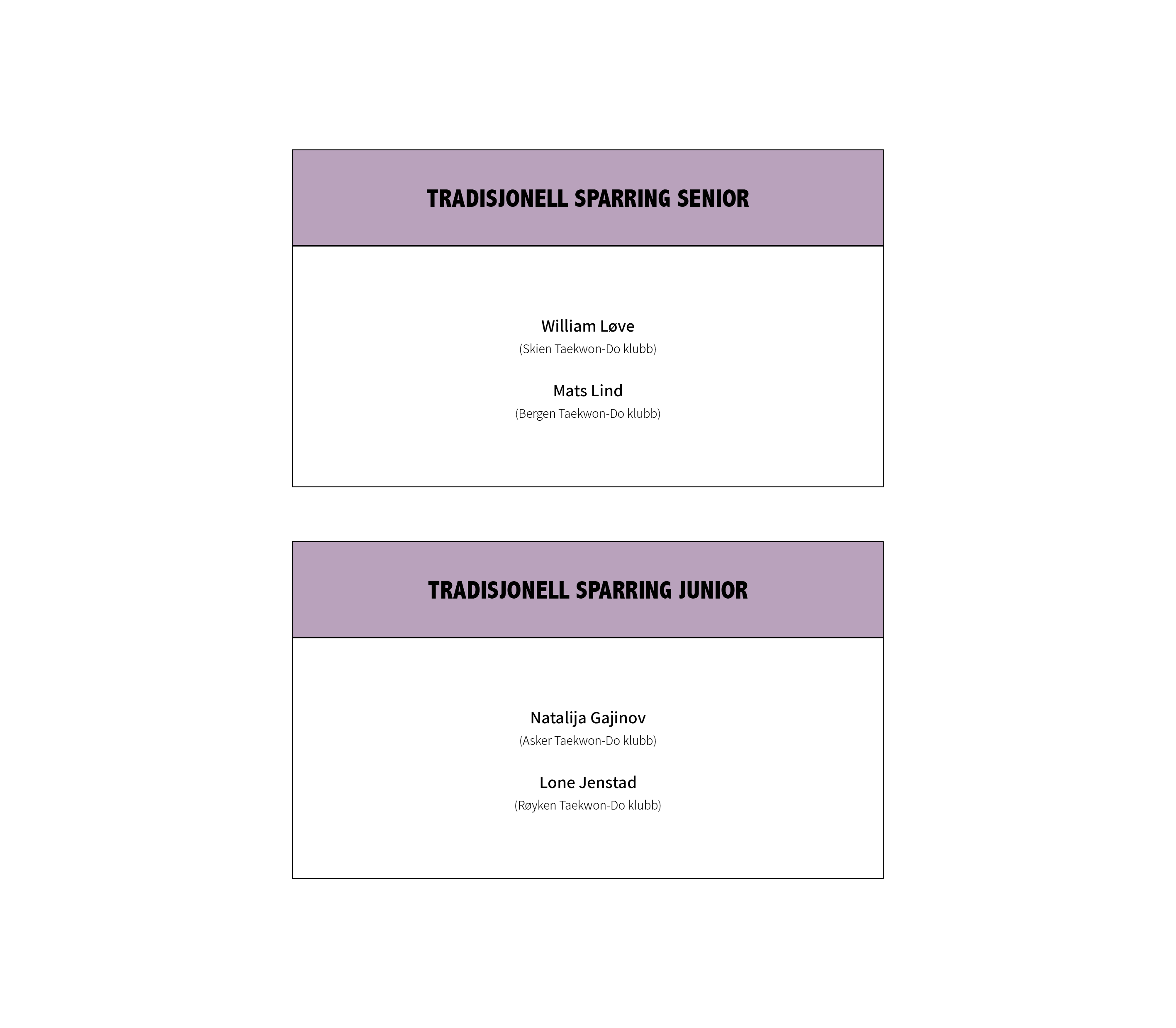 Landslagsuttak VM 2025