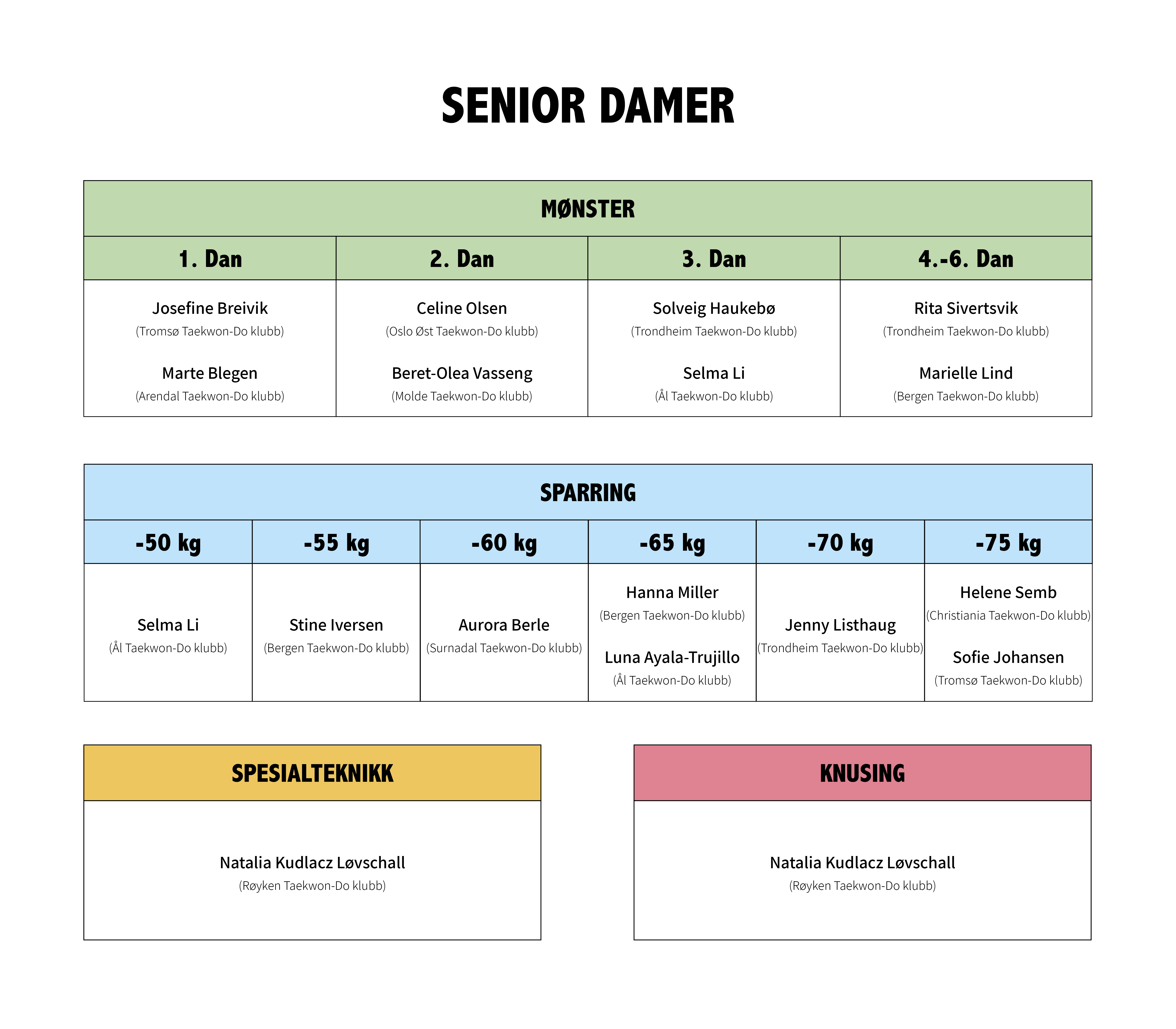 Landslagsuttak VM 2025